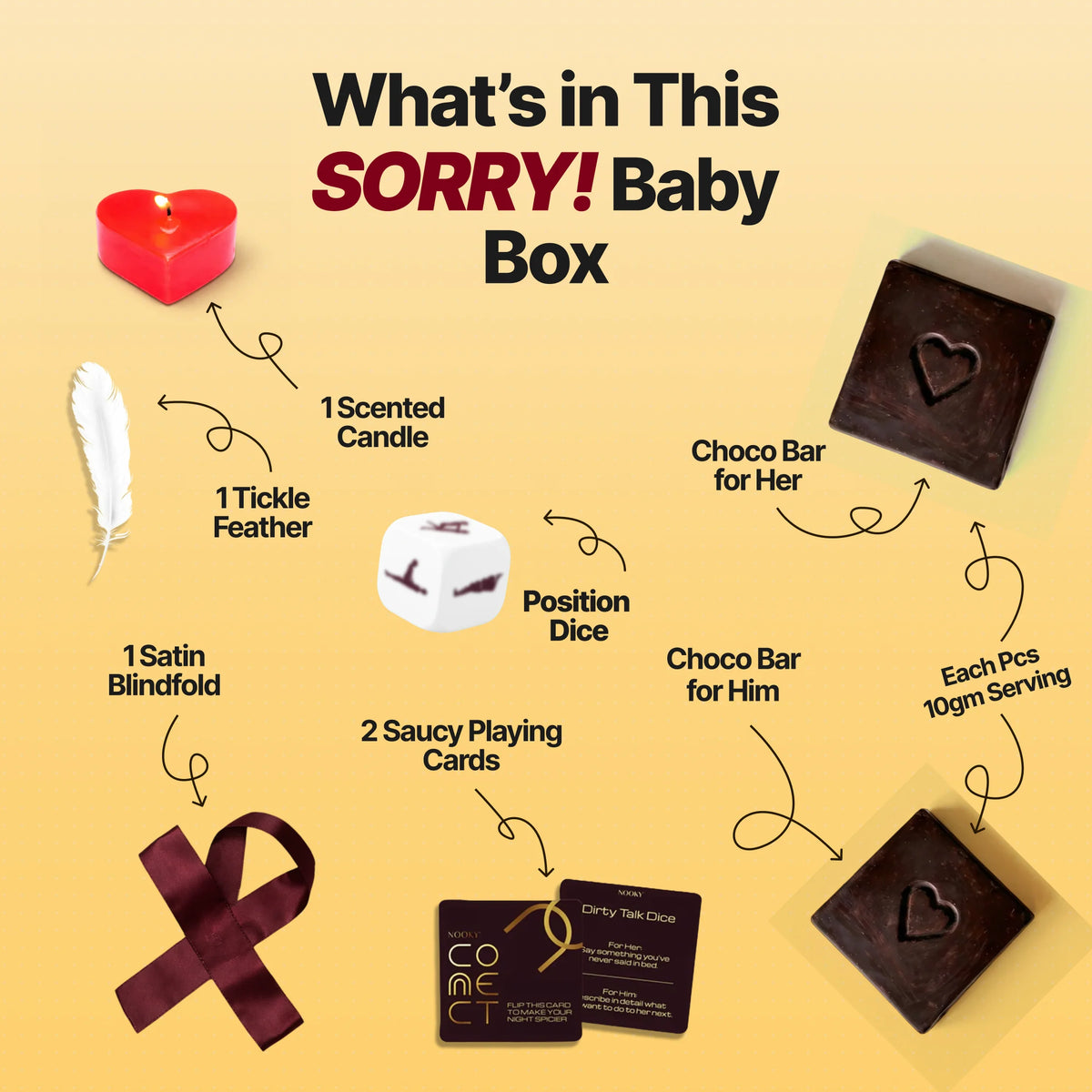 Sorry Baby Box – Couples Intimacy Reconnection Kit